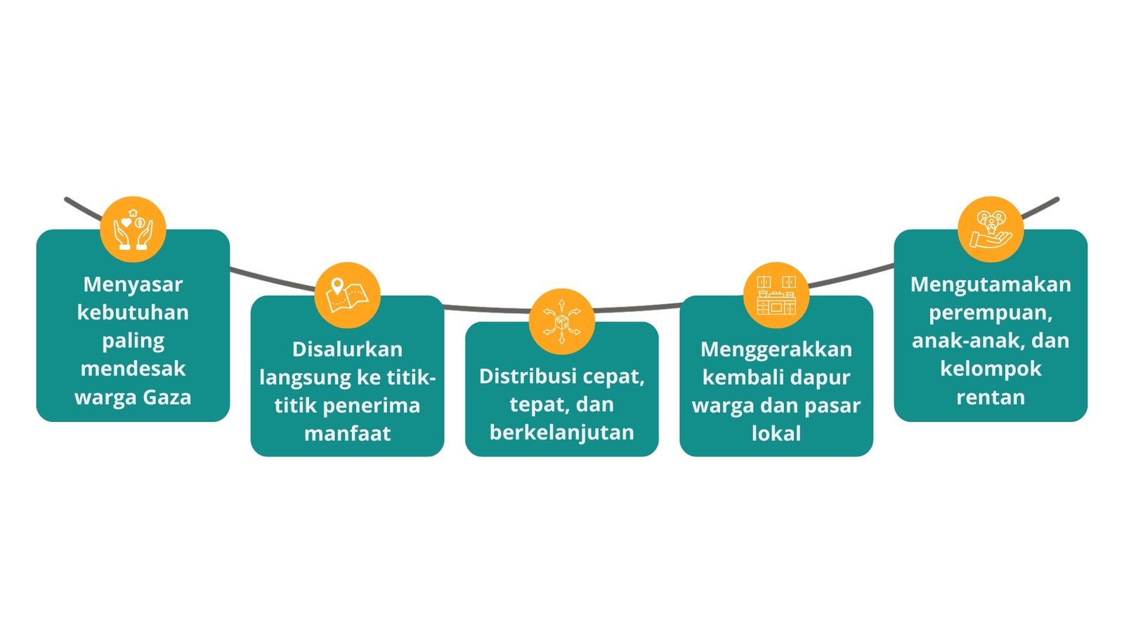 Bantuan pangan