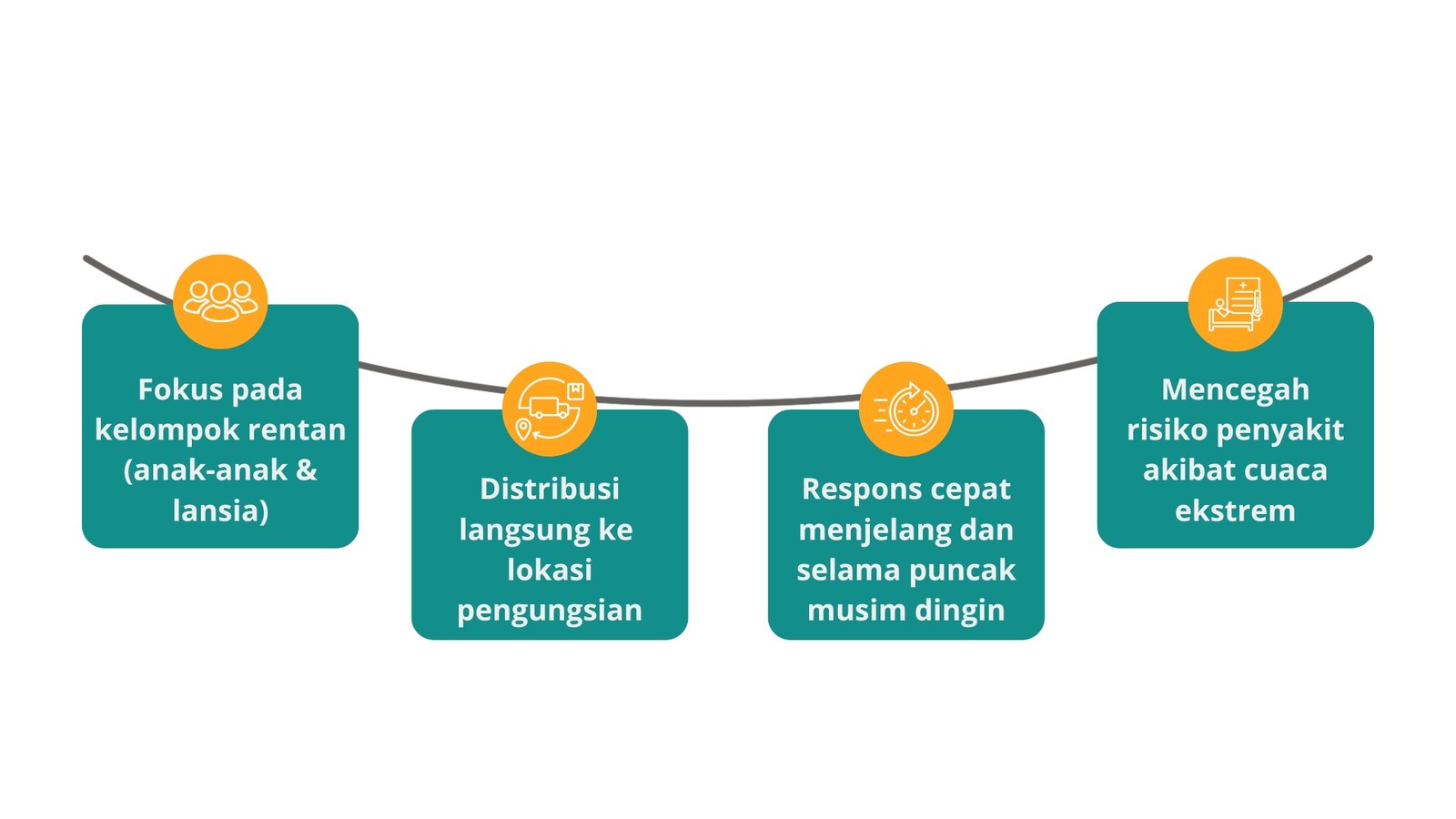 Keunggulan Perlengkapan Sekolah