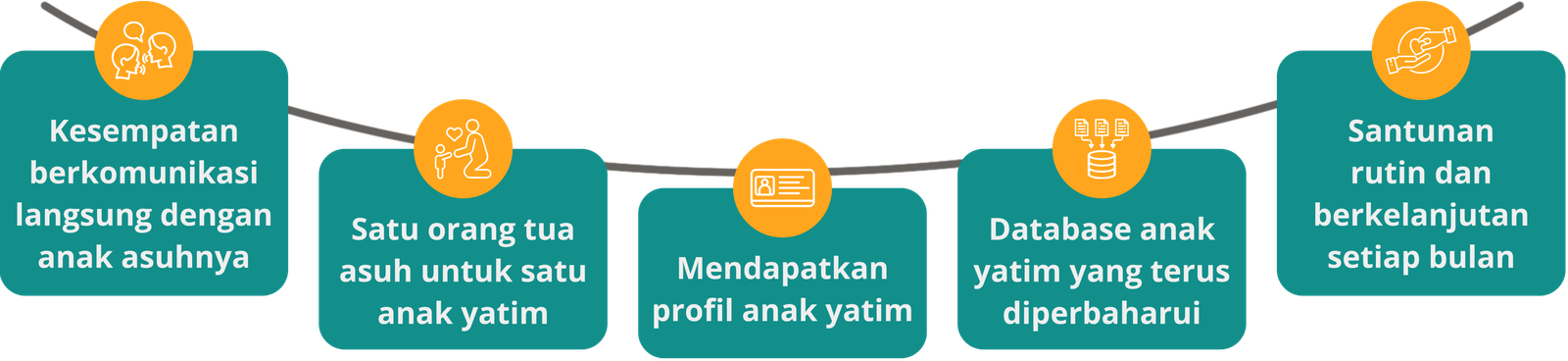 Keunggulan Program