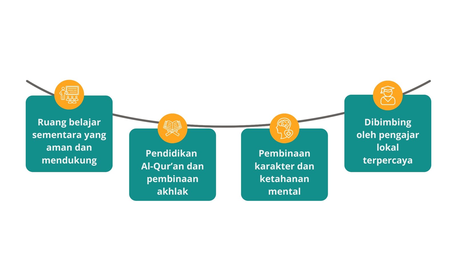 Keunggulan Rumah Tahfidz