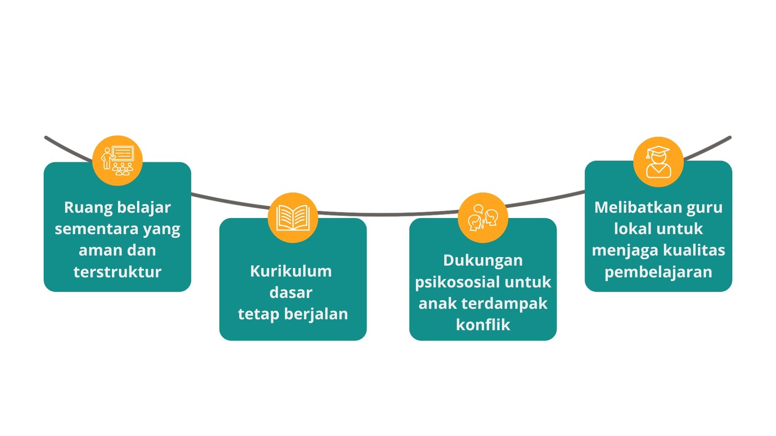 Keunggulan Sekolah Darurat