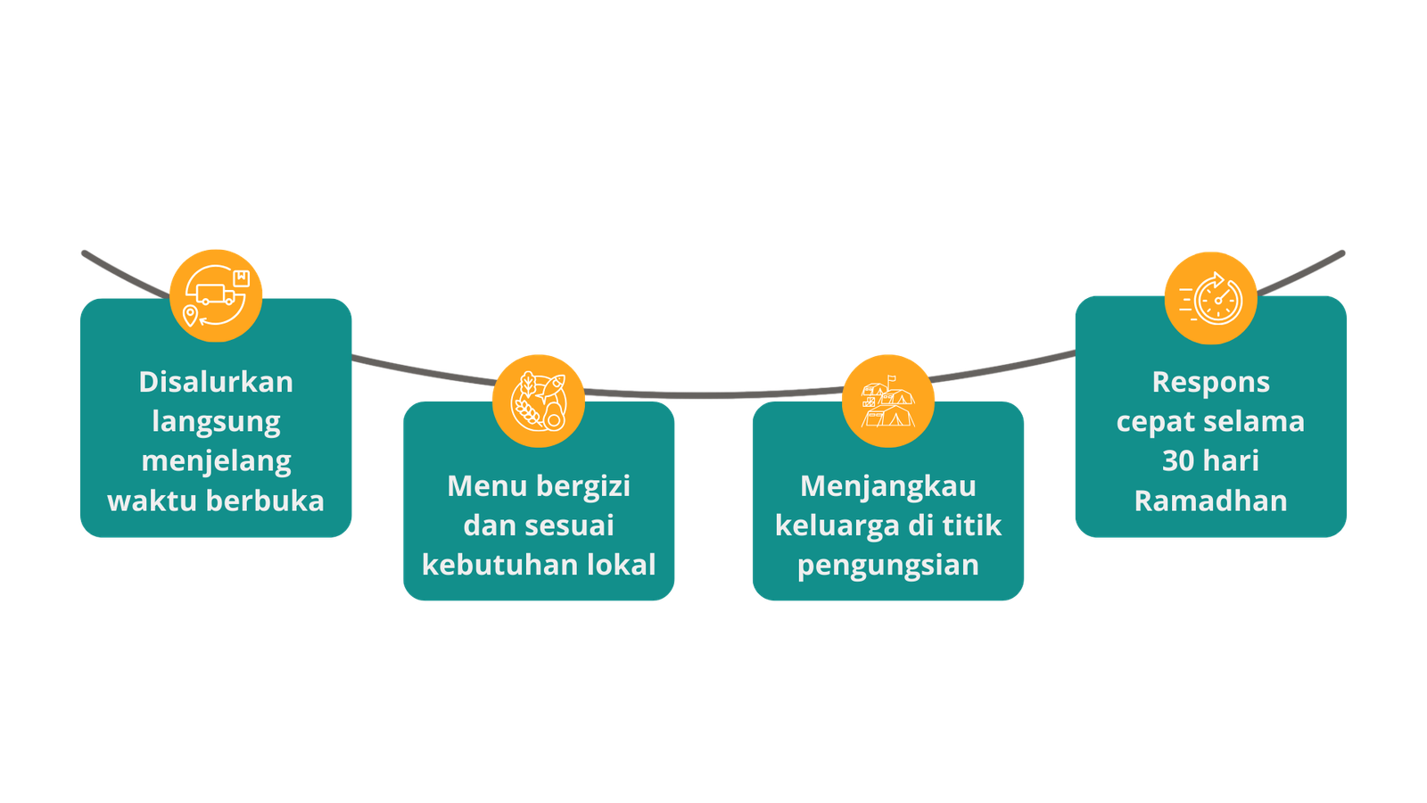 Pembagian Ifthar